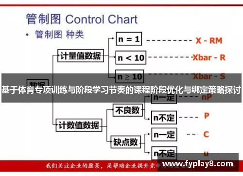 基于体育专项训练与阶段学习节奏的课程阶段优化与绑定策略探讨